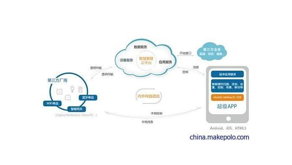 临汾如何通过企业app软件定制开发提升竞争力和效率